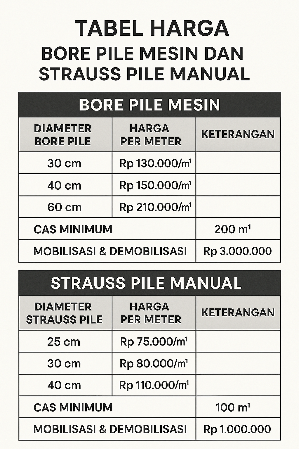 Harga bore pile jakarta